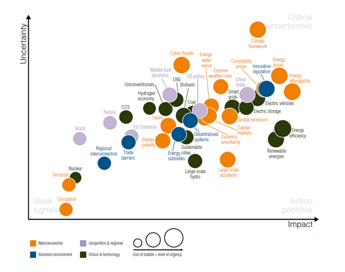 2015 World Energy Issues Monitor New Zealand Map
