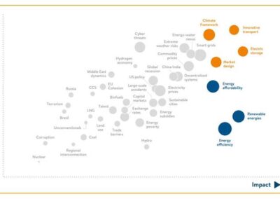Survey shows resilience key to our energy future