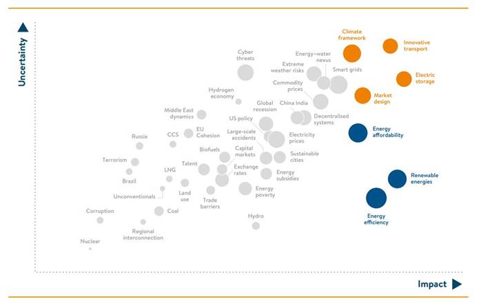 Survey shows resilience key to our energy future